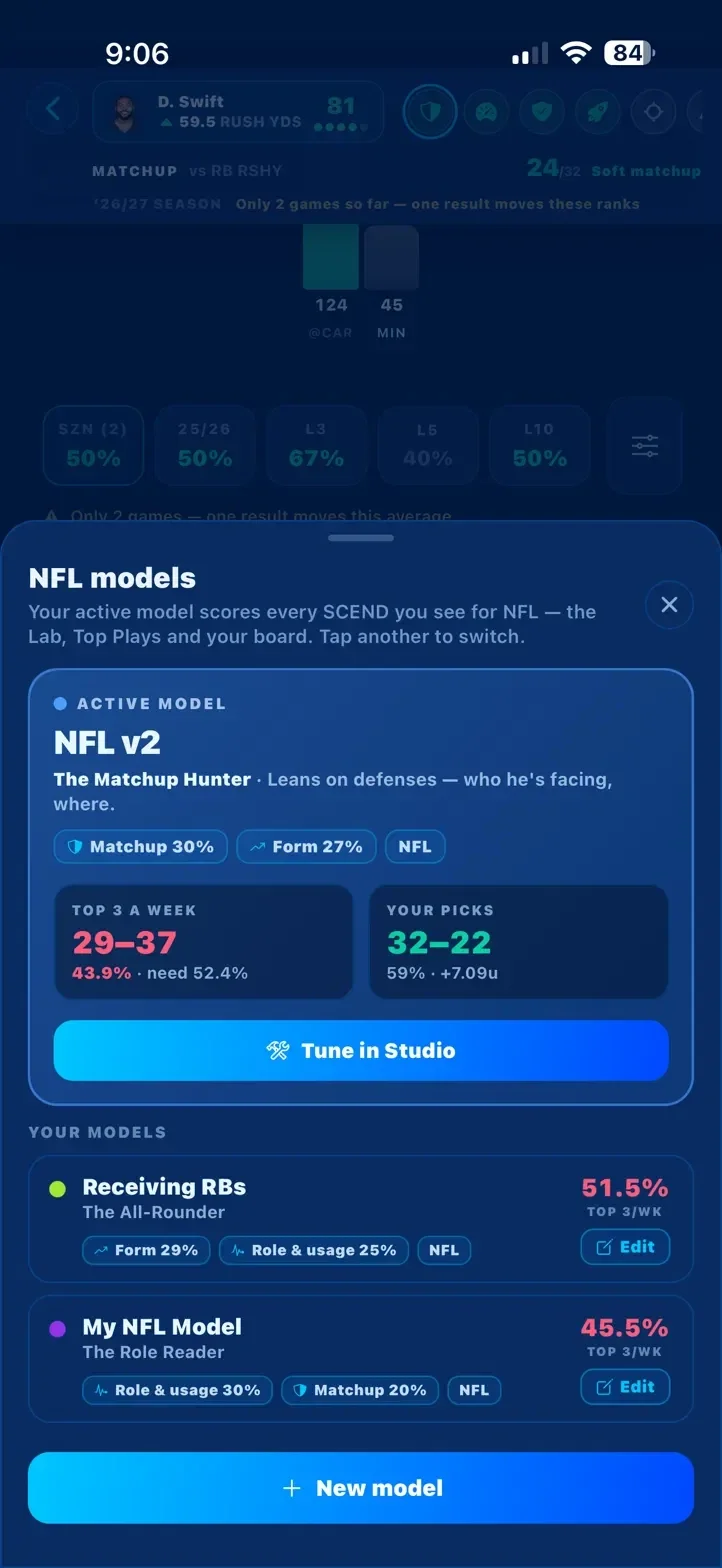 The NFL models sheet. Active model NFL v2, The Matchup Hunter: top 3 a week 29–37, 43.9%, need 52.4%; your picks 32–22. Below, two more models and a New model button.