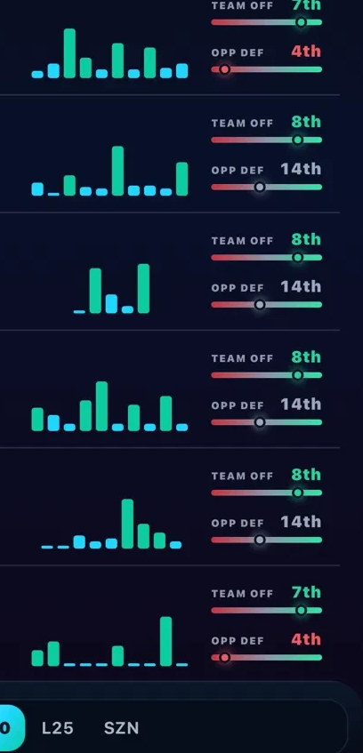 Defense-vs-position funnel — game-log bars beside team offense and opponent defense rank sliders