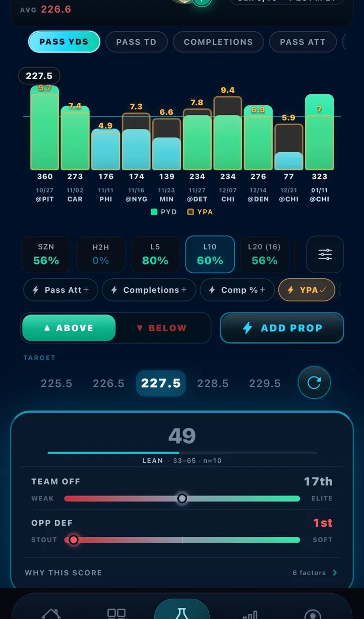 NFL passing-yards prop — game-log trend bars and SCEND lean