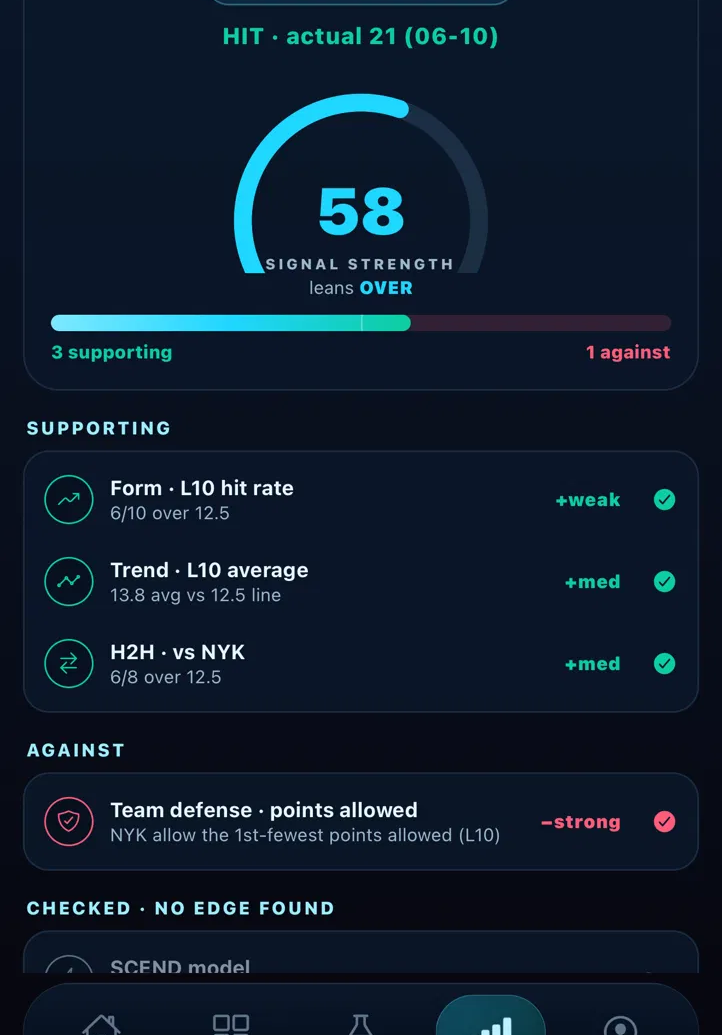 ASCEND signal breakdown — signal strength score with supporting and against factors